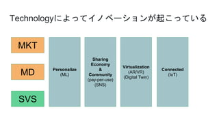 TechnologyˤäƥΥ٩`𤳤äƤ
SVS
MD
MKT
Personalize
(ML)
Sharing
Economy
&
Community
(pay-per-use)
(SNS)
Virtualization
(AR/VR)
(Digital Twin)
Connected
(IoT)
 
