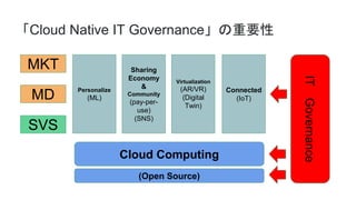 Cloud Native IT GovernanceҪ
SVS
MD
MKT
Personalize
(ML)
Sharing
Economy
&
Community
(pay-per-
use)
(SNS)
Virtualization
(AR/VR)
(Digital
Twin)
Connected
(IoT)
Cloud Computing
(Open Source)
ITGovernance
 