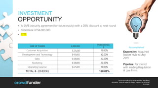 INVESTMENT
OPPORTUNITY
• A SAFE (security agreement for future equity) with a 20% discount to next round
• Total Raise of $4,000,000
• ????
Accomplished
Expansion: Acquired
Rocket Hub in May
2019
Pipeline: Partnered
with leading Regulation
A Law Firms
This is not an offer to buy or sell securities. See offering
documents. Terms are subject to change. There is a risk of full loss
of principal.
USE OF FUNDS 4,000,000
PERCENTAG
E
Customer Acquisition $225,000 15.00%
Development and Technology $450,000 30.00%
Sales $300,000 20.00%
Marketing $300,000 20.00%
Operating Expense $225,000 15.00%
TOTAL & (CHECK) 100.00%
 