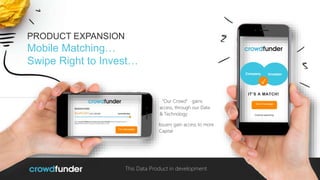 PRODUCT EXPANSION
Mobile Matching…
Swipe Right to Invest…
Issuers gain access to more
Capital
I’m interested
“Our Crowd” gains
access, through our Data
& Technology
This Data Product in development
Company Investor
✓
IT’S A MATCH!
Continue searching
Send message
 