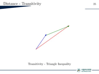 Distance - Transitivity 25
Transitivity - Triangle Inequality
 