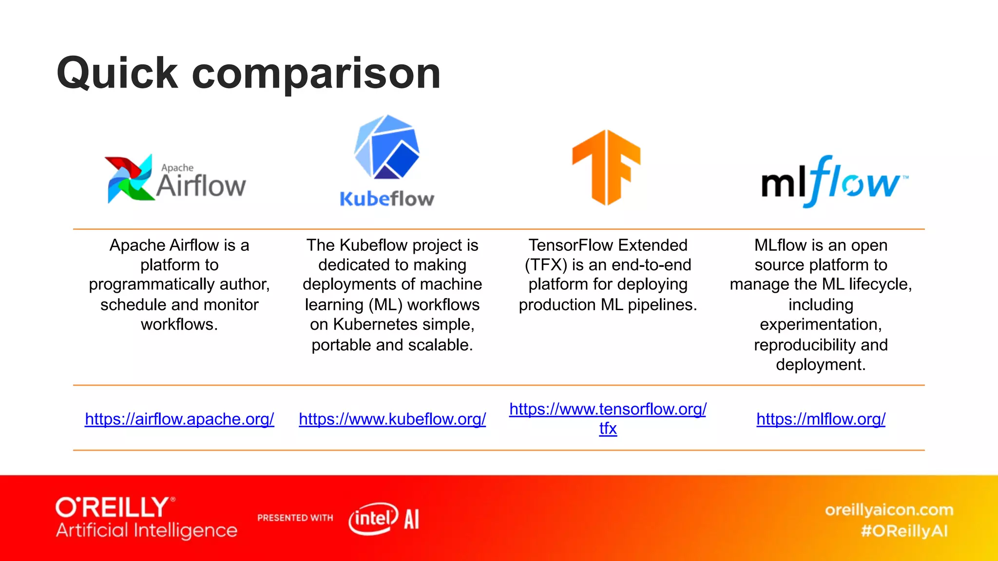 Quick comparison
Apache Airflow is a
platform to
programmatically author,
schedule and monitor
workflows.
The Kubeflow project is
dedicated to making
deployments of machine
learning (ML) workflows
on Kubernetes simple,
portable and scalable.
TensorFlow Extended
(TFX) is an end-to-end
platform for deploying
production ML pipelines.
MLflow is an open
source platform to
manage the ML lifecycle,
including
experimentation,
reproducibility and
deployment.
https://airflow.apache.org/ https://www.kubeflow.org/
https://www.tensorflow.org/
tfx
https://mlflow.org/
 