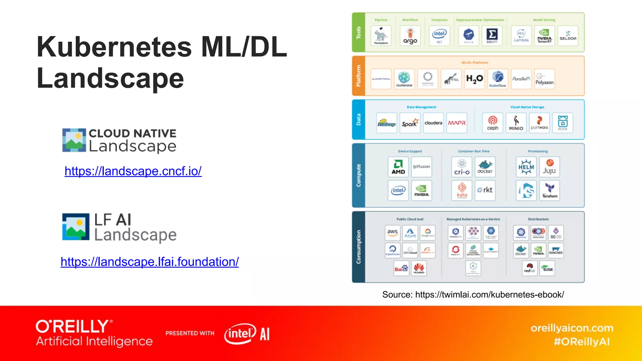 Kubernetes ML/DL
Landscape
Source: https://twimlai.com/kubernetes-ebook/
https://landscape.lfai.foundation/
https://landscape.cncf.io/
 