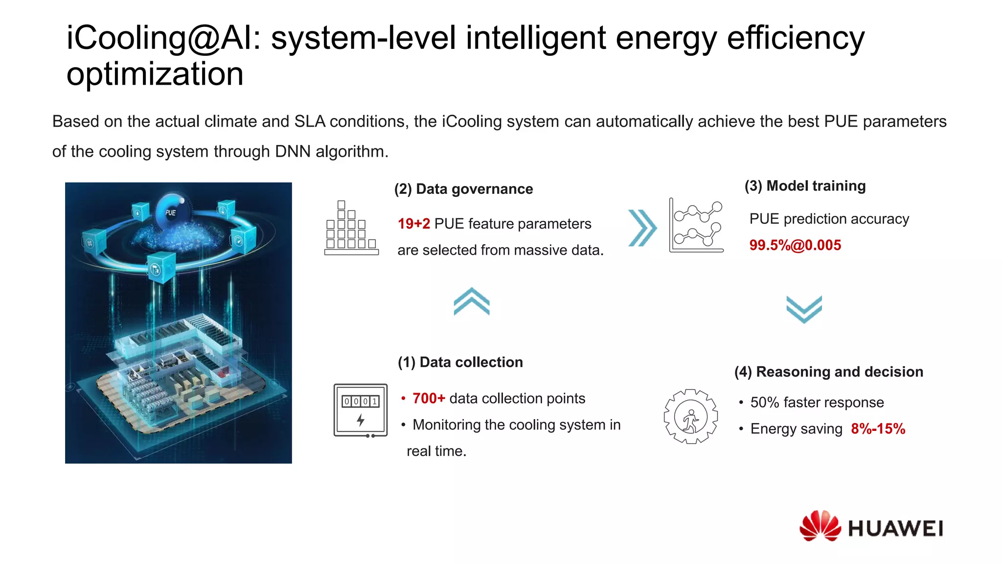 Energy Efficiency In Huawei Solutions Pdf