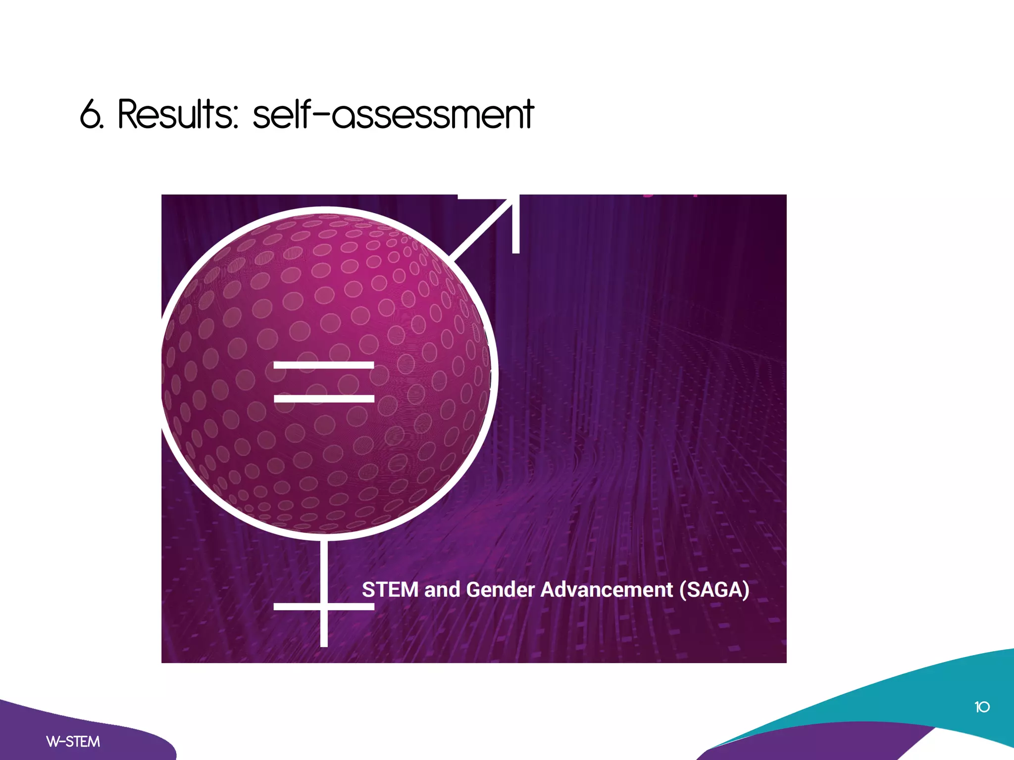6. Results: self-assessment
W-STEM
10
W-STEM
10
W-STEM
10
W-STEM
10
W-STEM
10
 