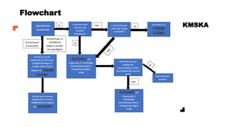 KMSKA
Flowchart
 