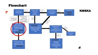 KMSKA
Flowchart
 