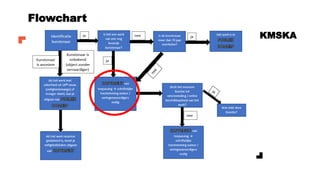 KMSKA
Flowchart
 