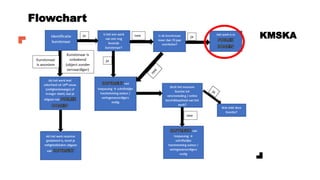 KMSKA
Flowchart
 