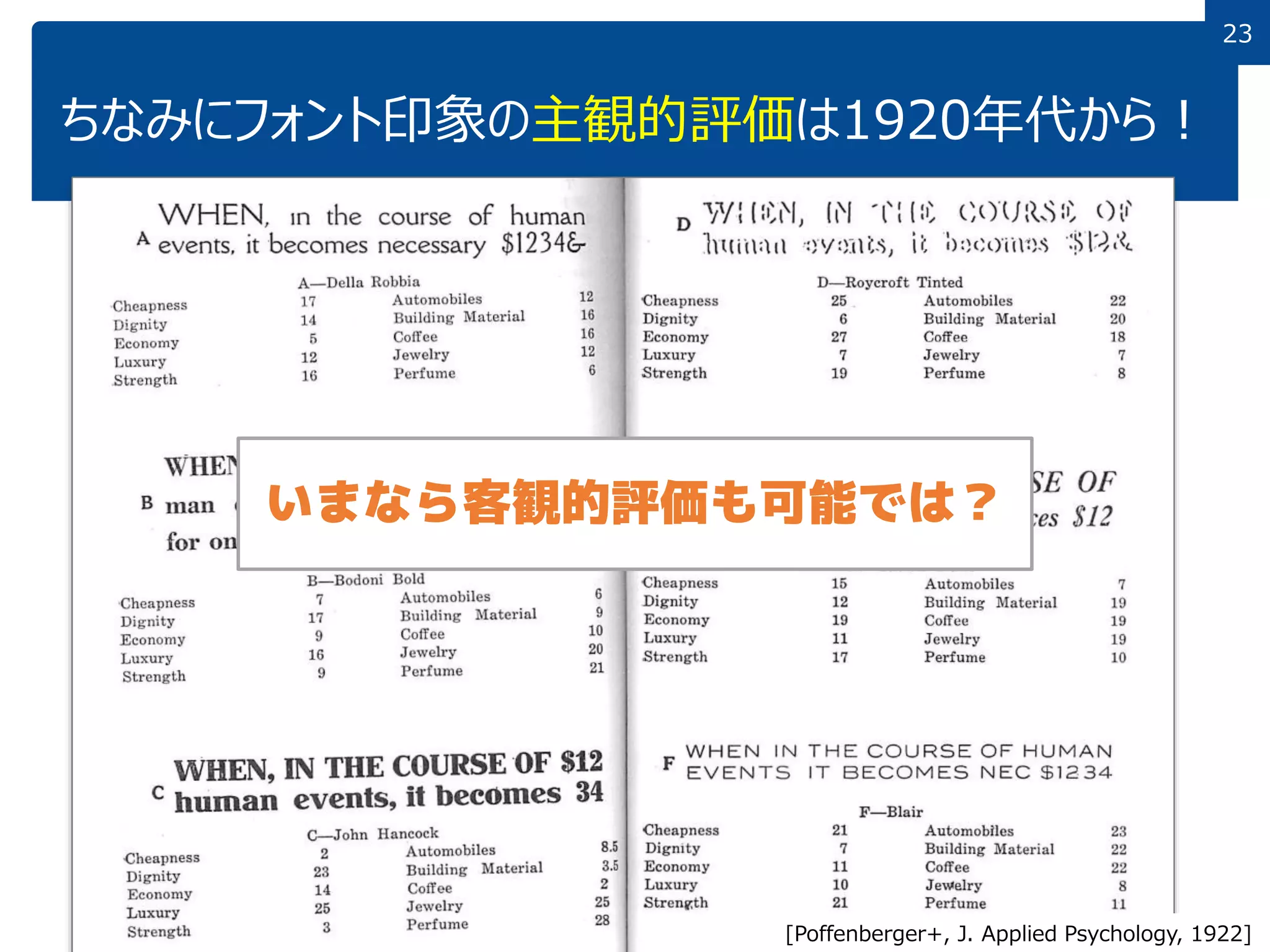 23
ちなみにフォント印象の主観的評価は1920年代から！
[Poffenberger+, J. Applied Psychology, 1922]
いまなら客観的評価も可能では？
 