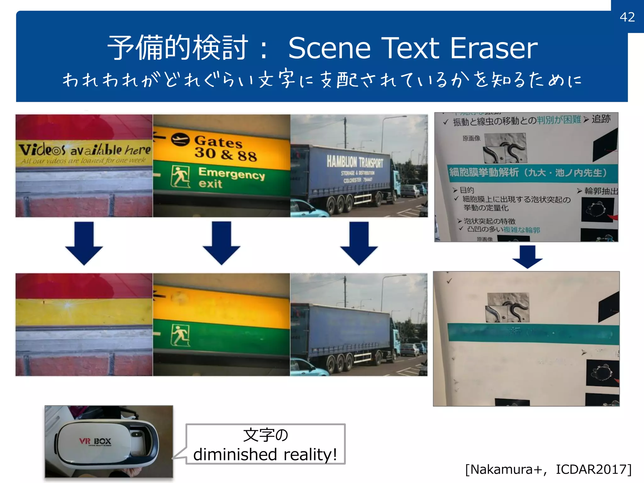 42
予備的検討： Scene Text Eraser
われわれがどれぐらい文字に支配されているかを知るために
[Nakamura+, ICDAR2017]
文字の
diminished reality!
 