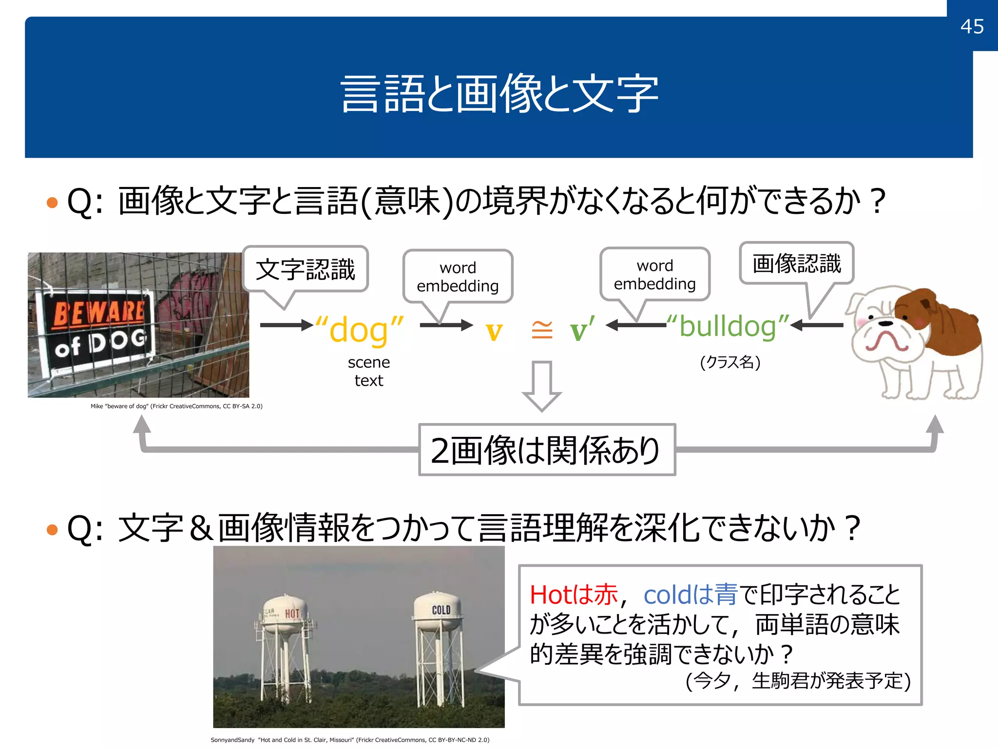 4545
言語と画像と文字
 Q: 画像と文字と言語(意味)の境界がなくなると何ができるか？
 Q: 文字＆画像情報をつかって言語理解を深化できないか？
Mike “beware of dog“ (Frickr CreativeCommons, CC BY-SA 2.0)
“dog” 𝐯
文字認識
scene
text
2画像は関係あり
word
embedding
“bulldog”𝐯′
画像認識
(クラス名)
word
embedding
≅
SonnyandSandy “Hot and Cold in St. Clair, Missouri“ (Frickr CreativeCommons, CC BY-BY-NC-ND 2.0)
Hotは赤，coldは青で印字されること
が多いことを活かして，両単語の意味
的差異を強調できないか？
(今夕，生駒君が発表予定)
 