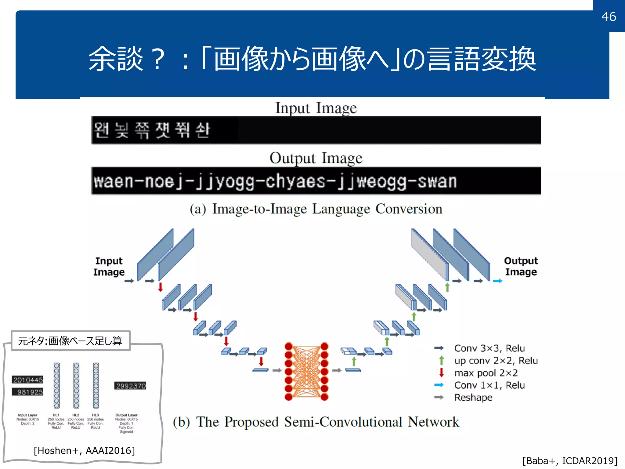 46
余談？：「画像から画像へ」の言語変換
[Baba+, ICDAR2019]
[Hoshen+, AAAI2016]
元ネタ:画像ベース足し算
 