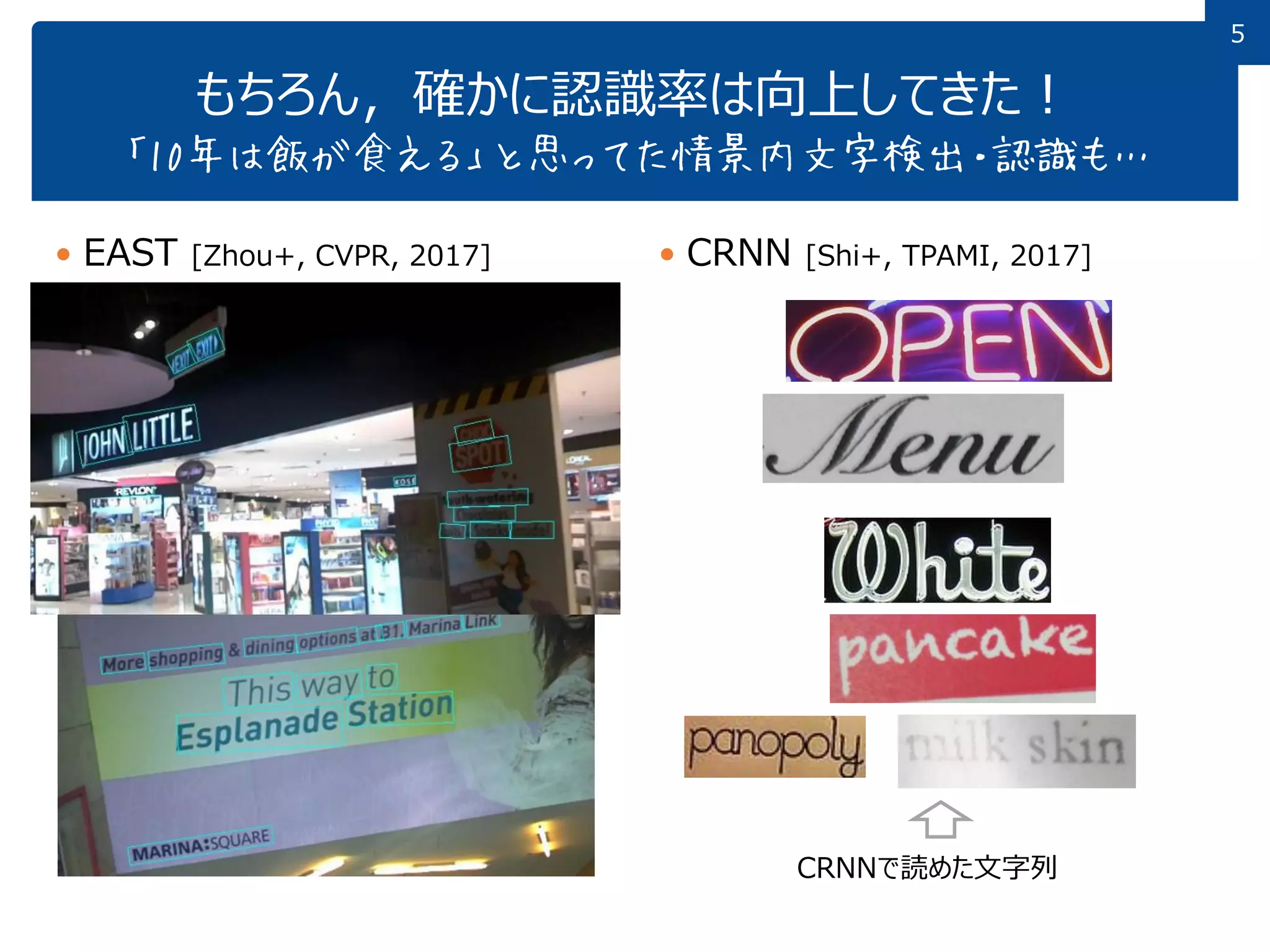 5
もちろん，確かに認識率は向上してきた！
「10年は飯が食える」と思ってた情景内文字検出・認識も…
 EAST [Zhou+, CVPR, 2017]  CRNN [Shi+, TPAMI, 2017]
CRNNで読めた文字列
 