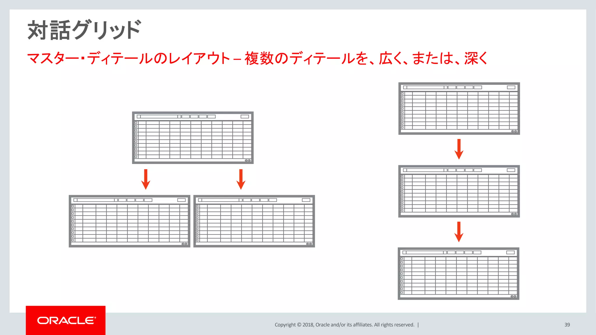 Copyright © 2018, Oracle and/or its affiliates. All rights reserved. | 39
対話グリッド
マスター・ディテールのレイアウト – 複数のディテールを、広く、または、深く
 