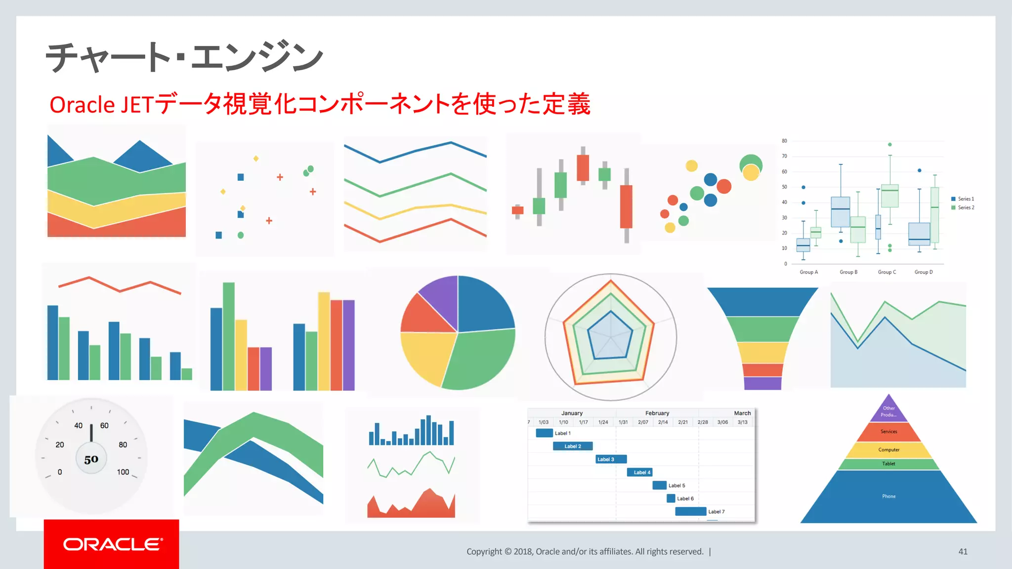 Copyright © 2018, Oracle and/or its affiliates. All rights reserved. | 41
チャート・エンジン
Oracle JETデータ視覚化コンポーネントを使った定義
 