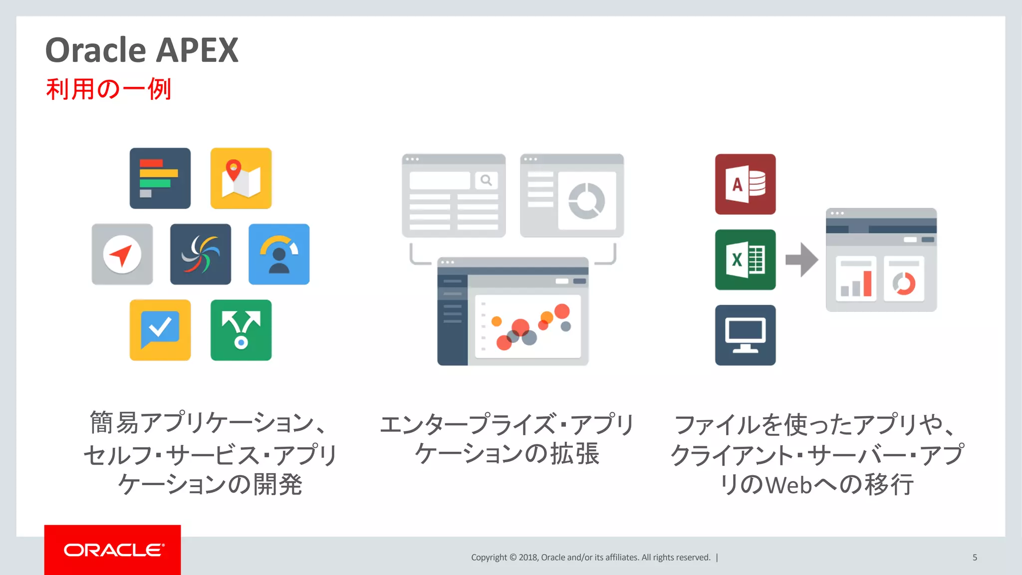 Copyright © 2018, Oracle and/or its affiliates. All rights reserved. | 5
Oracle APEX
利用の一例
簡易アプリケーション、
セルフ・サービス・アプリ
ケーションの開発
エンタープライズ・アプリ
ケーションの拡張
ファイルを使ったアプリや、
クライアント・サーバー・アプ
リのWebへの移行
 