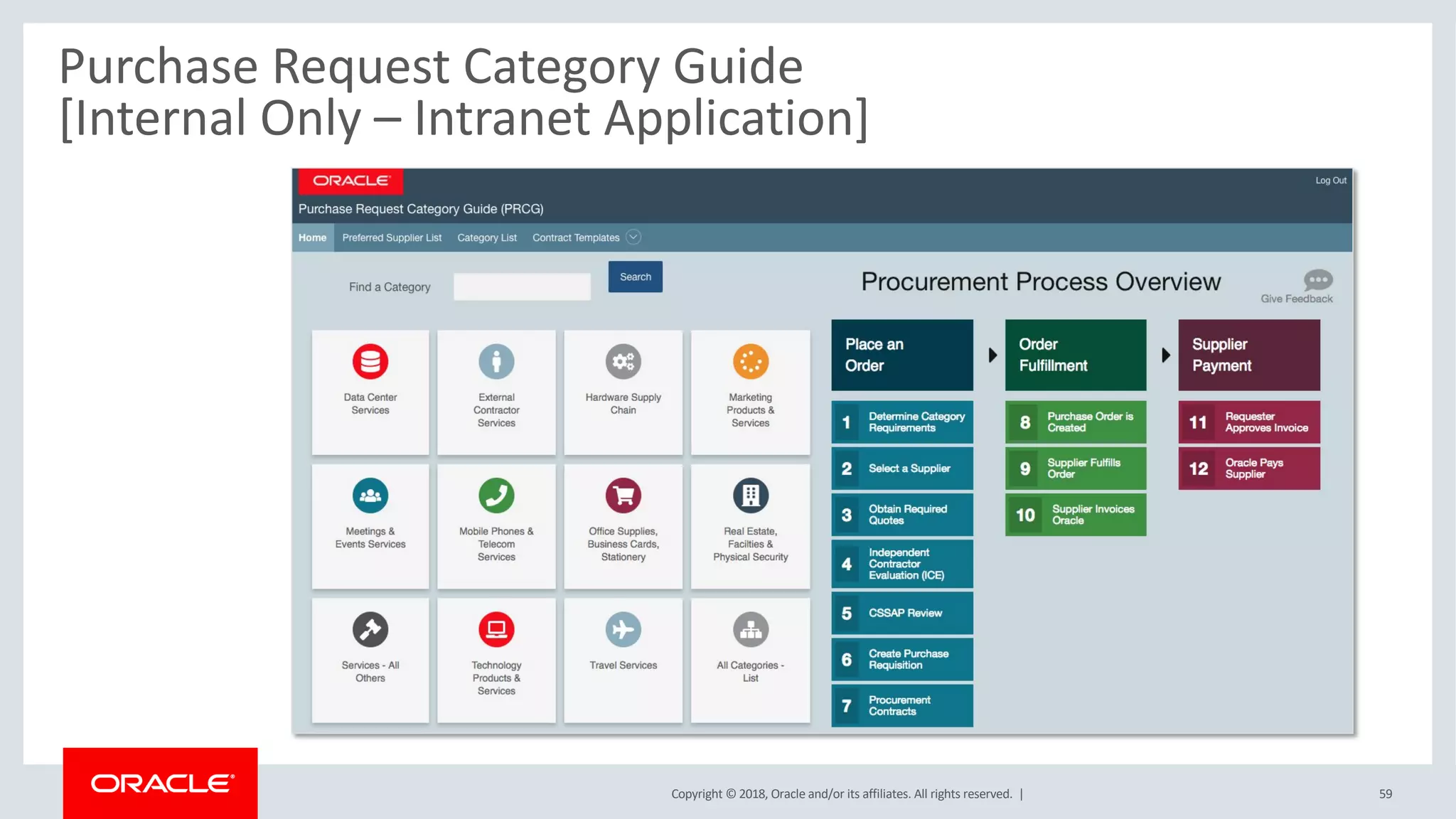 Copyright © 2018, Oracle and/or its affiliates. All rights reserved. | 59
Purchase Request Category Guide
[Internal Only – Intranet Application]
 