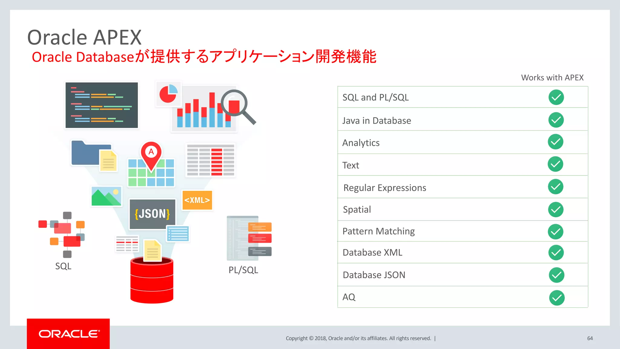 Copyright © 2018, Oracle and/or its affiliates. All rights reserved. | 64
Oracle APEX
Oracle Databaseが提供するアプリケーション開発機能
SQL and PL/SQL
Java in Database
Analytics
Text
Regular Expressions
Spatial
Pattern Matching
Database XML
Database JSON
SQL PL/SQL
AQ
Works with APEX
 