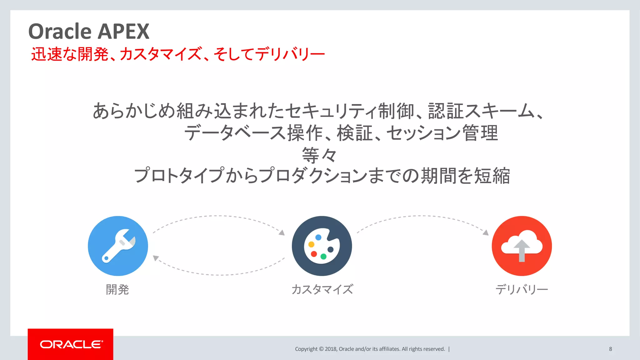 Copyright © 2018, Oracle and/or its affiliates. All rights reserved. | 8
Oracle APEX
迅速な開発、カスタマイズ、そしてデリバリー
開発 カスタマイズ デリバリー
プロトタイプからプロダクションまでの期間を短縮
あらかじめ組み込まれたセキュリティ制御、認証スキーム、
データベース操作、検証、セッション管理
等々
 