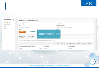 Copyright Management Service Corp. All Rights Reserved.
14
関数の作成をクリック
 