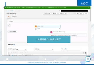 Copyright Management Service Corp. All Rights Reserved.
16
1分程度待つと作成が完了
 