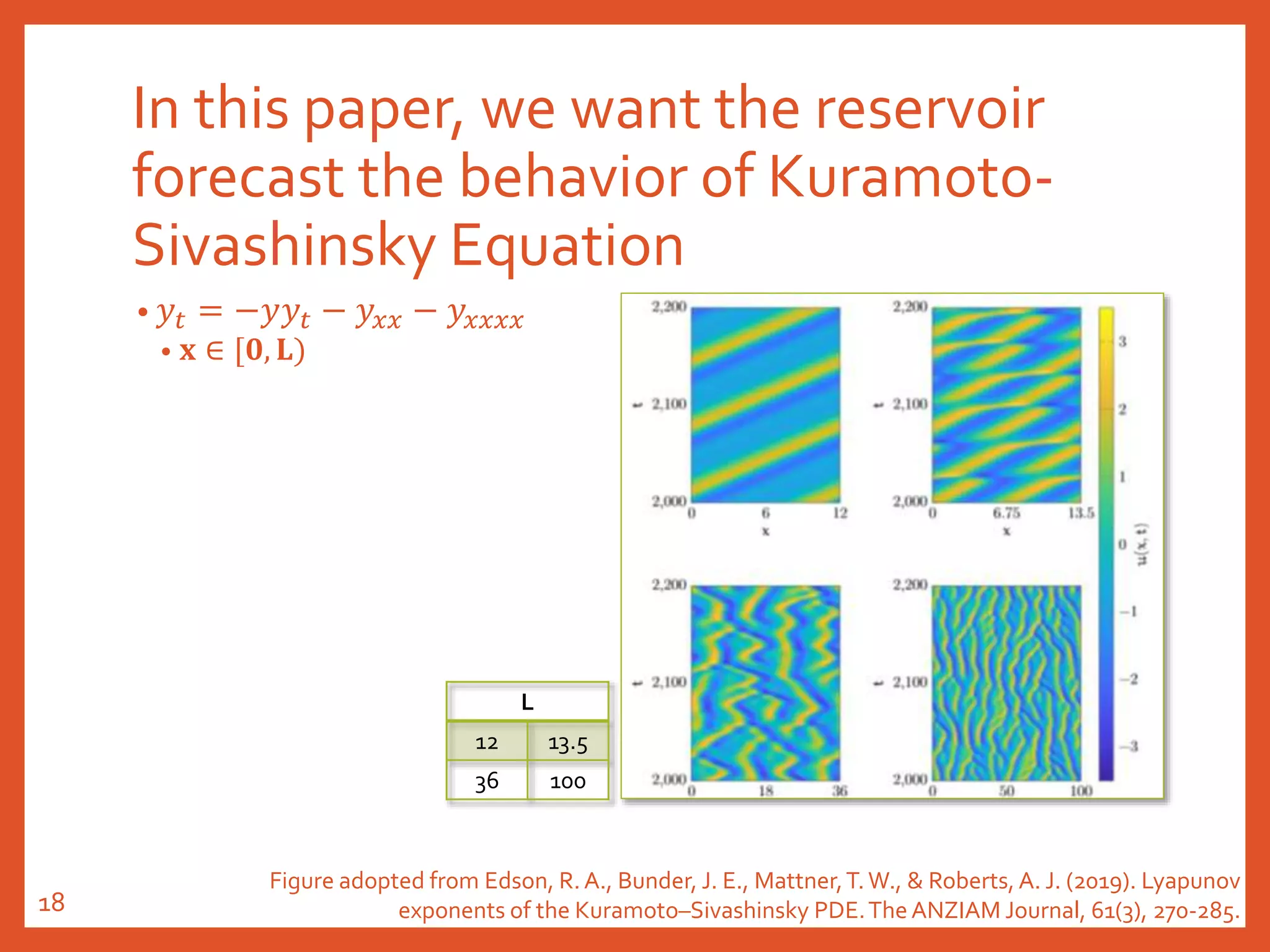 In this paper, we want the reservoir
forecast the behavior of Kuramoto-
Sivashinsky Equation
• 𝑦𝑡 = −𝑦𝑦𝑡 − 𝑦𝑥𝑥 − 𝑦𝑥𝑥𝑥𝑥
• 𝐱 ∈ [𝟎, 𝐋)
L
12 13.5
36 100
Figure adopted from Edson, R. A., Bunder, J. E., Mattner,T.W., & Roberts, A. J. (2019). Lyapunov
exponents of the Kuramoto–Sivashinsky PDE.TheANZIAM Journal, 61(3), 270-285.18
 