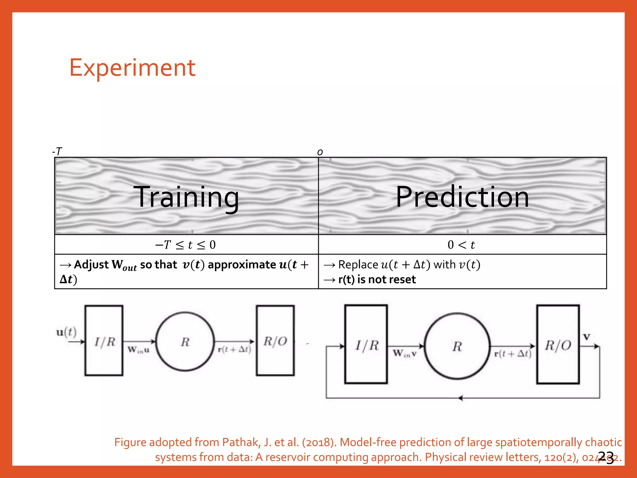 Experiment
Training Prediction
−𝑇 ≤ 𝑡 ≤ 0 0 < 𝑡
→ Adjust 𝐖𝒐𝒖𝒕 so that 𝒗(𝒕) approximate 𝒖(𝒕 +
𝚫𝒕)
→ Replace 𝑢(𝑡 + Δ𝑡) with 𝑣(𝑡)
→ r(t) is not reset
0-T
Figure adopted from Pathak, J. et al. (2018). Model-free prediction of large spatiotemporally chaotic
systems from data: A reservoir computing approach. Physical review letters, 120(2), 024102.23
 
