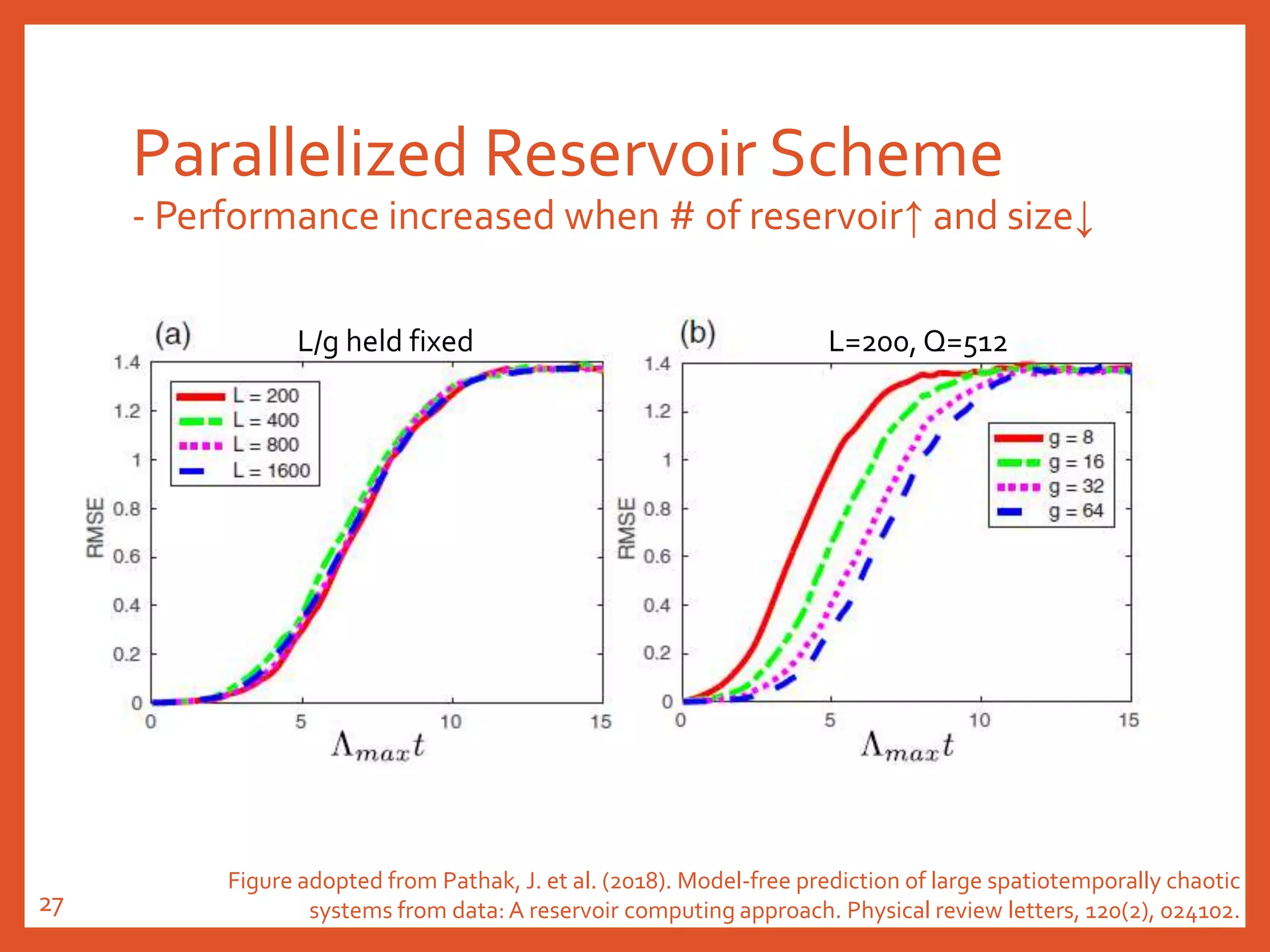Parallelized Reservoir Scheme
- Performance increased when # of reservoir↑ and size↓
L/g held fixed L=200, Q=512
Figure adopted from Pathak, J. et al. (2018). Model-free prediction of large spatiotemporally chaotic
systems from data: A reservoir computing approach. Physical review letters, 120(2), 024102.27
 