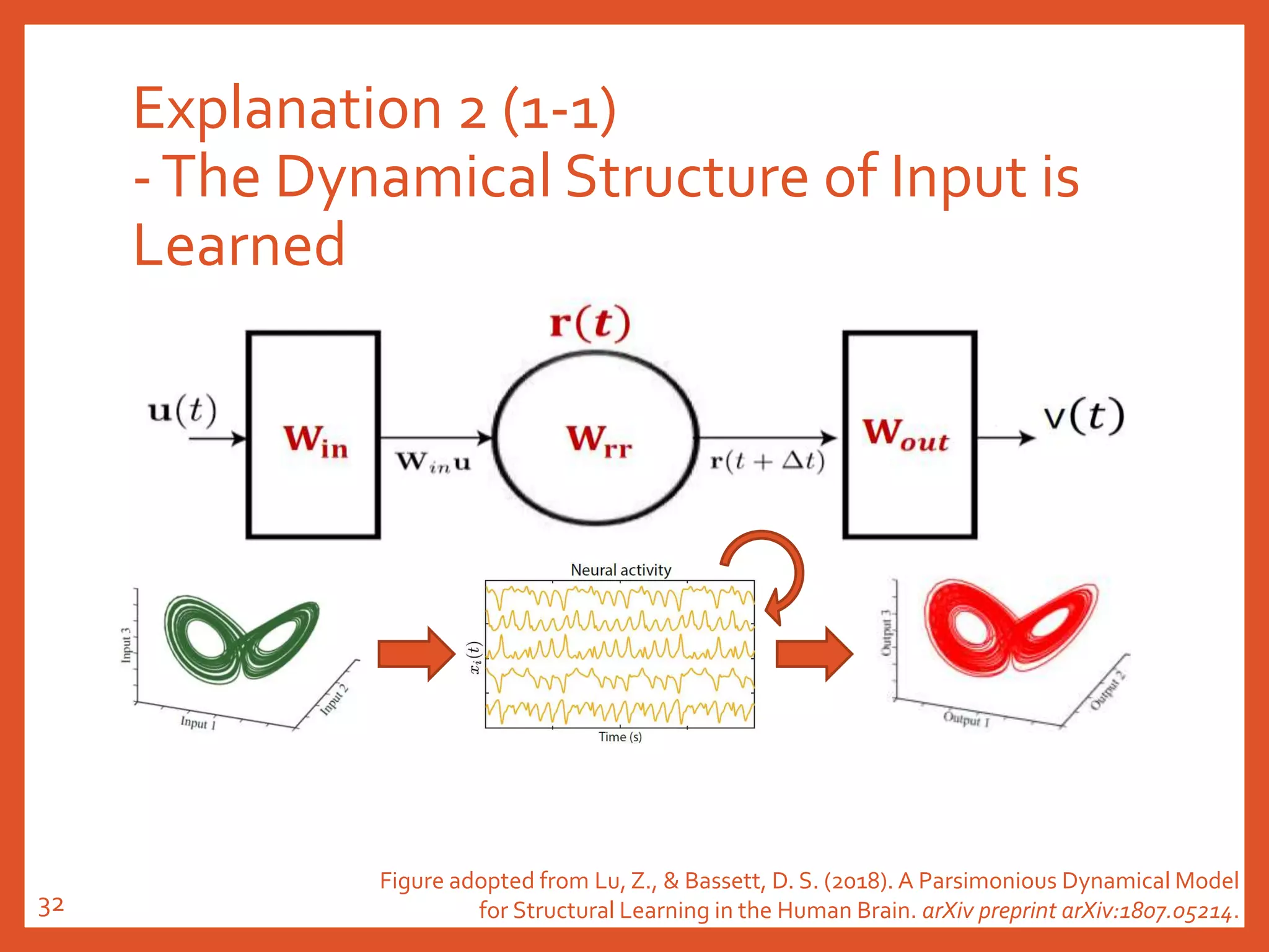 Explanation 2 (1-1)
-The Dynamical Structure of Input is
Learned
Figure adopted from Lu, Z., & Bassett, D. S. (2018). A Parsimonious Dynamical Model
for Structural Learning in the Human Brain. arXiv preprint arXiv:1807.05214.32
 