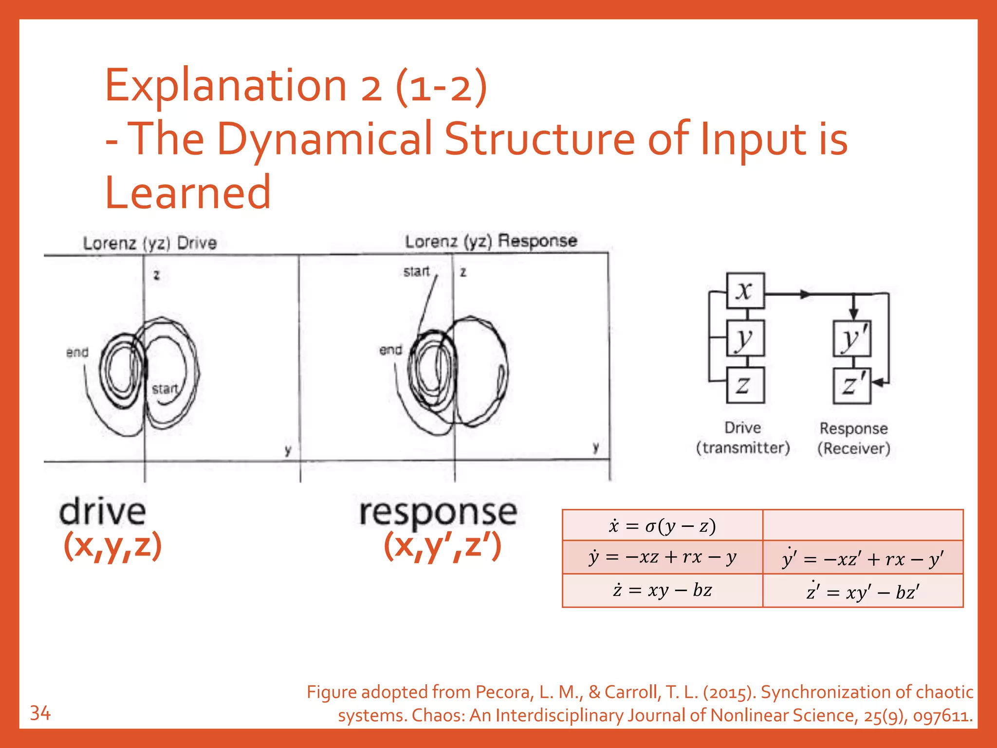 Explanation 2 (1-2)
-The Dynamical Structure of Input is
Learned
(x,y,z) (x,y’,z’)
𝑥 = 𝜎(𝑦 − 𝑧)
𝑦 = −𝑥𝑧 + 𝑟𝑥 − 𝑦 𝑦′ = −𝑥𝑧′ + 𝑟𝑥 − 𝑦′
𝑧 = 𝑥𝑦 − 𝑏𝑧 𝑧′ = 𝑥𝑦′ − 𝑏𝑧′
Figure adopted from Pecora, L. M., &Carroll, T. L. (2015). Synchronization of chaotic
systems. Chaos: An Interdisciplinary Journal of Nonlinear Science, 25(9), 097611.34
 