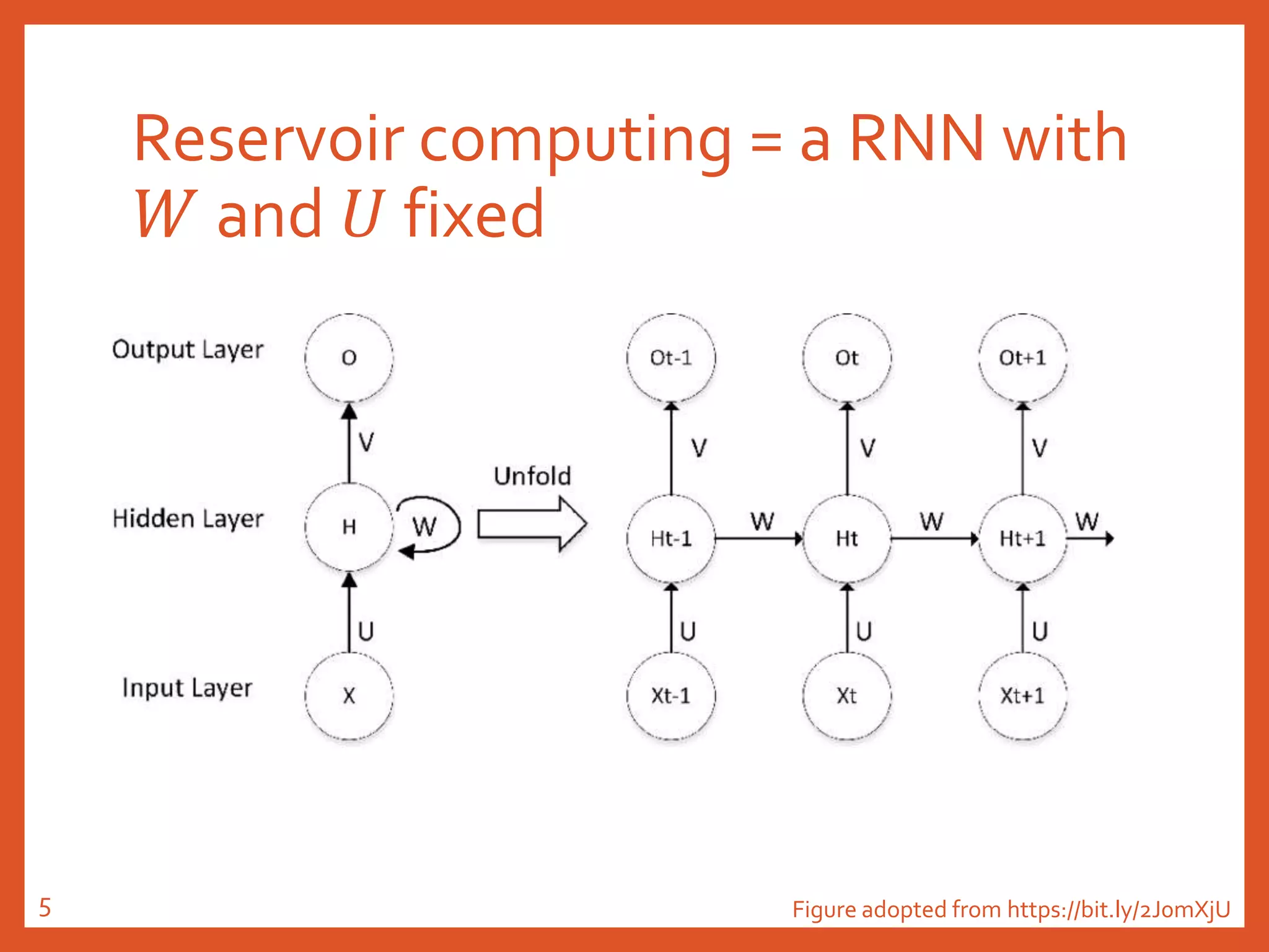 Reservoir computing = a RNN with
𝑊 and 𝑈 fixed
Figure adopted from https://bit.ly/2J0mXjU5
 