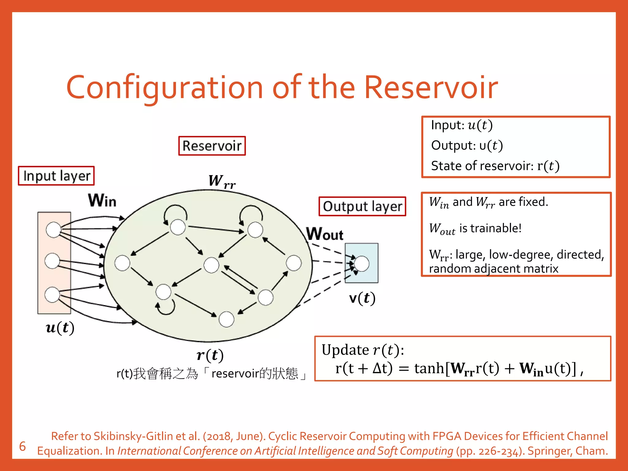 Configuration of the Reservoir
Input: 𝑢(𝑡)
Output: u(𝑡)
State of reservoir: r(𝑡)
𝒖(𝒕)
v(𝒕)
𝒓(𝒕)
𝑾 𝒓𝒓
𝑊𝑖𝑛 and 𝑊𝑟𝑟 are fixed.
𝑊𝑜𝑢𝑡 is trainable!
Wrr: large, low-degree, directed,
random adjacent matrix
Update 𝑟(𝑡):
r t + Δt = tanh[𝐖𝐫𝐫r t + 𝐖𝐢𝐧u(t)] ,r(t)我會稱之為「reservoir的狀態」
Refer to Skibinsky-Gitlin et al. (2018, June). Cyclic Reservoir Computing with FPGA Devices for Efficient Channel
Equalization. In InternationalConference on Artificial Intelligence andSoftComputing (pp. 226-234). Springer, Cham.6
 