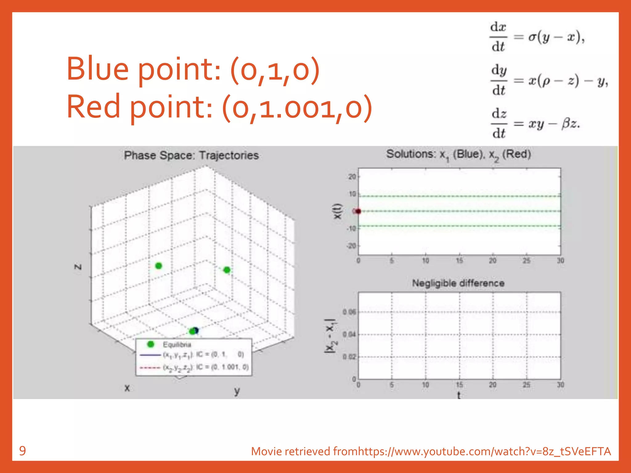 Blue point: (0,1,0)
Red point: (0,1.001,0)
Movie retrieved fromhttps://www.youtube.com/watch?v=8z_tSVeEFTA9
 