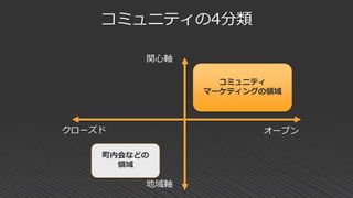 コミュニティの4分類
コミュニティ
マーケティングの領域
関心軸
地域軸
クローズド オープン
町内会などの
領域
 