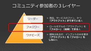 コミュニティ参加者の３レイヤー
＝ 商品、サービスのファン、かつ
「アウトプット」ができている人
＝ ロールモデルの「アウトプット」を
「フォロー」（追随）できる人
＝ 興味はあるが、インプットのみを要求
「アウトプット」も「フォロー」も
しない人
リーダー
フォロワー
ワナビーズ
 