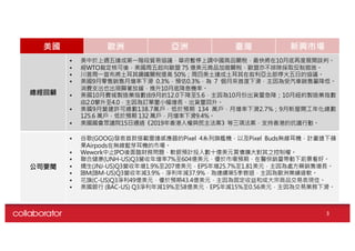 美國 歐洲 亞洲 臺灣 新興市場
總經回顧
• 美中於上週五達成第一階段貿易協議，華府暫停上調中國商品關稅，最快將在10月底再度展開談判。
• 經WTO裁定核可後，美國周五起向歐盟 75 億美元商品加徵關稅，歐盟亦不排除採取反制措施。
• 川普周一宣布將土耳其鋼鐵關稅提高 50%；周四美土達成土耳其在敘利亞北部停火五日的協議。
• 美國9月零售銷售月增率下滑 0.3%，預估0.3%，為 7 個月來首度下滑，主因為受汽車銷售量降低。
消費支出也出現顯著放緩，推升10月底降息機率。
• 美國10月費城製造業指數由9月的12.0下降至5.6，主因為10月份出貨量急降；10月紐約製造業指數
由2.0攀升至4.0，主因為訂單量小幅增長、出貨量回升。
• 美國9月營建許可總數138.7萬戶，低於預期 134 萬戶，月增率下滑2.7%；9月新屋開工年化總數
125.6 萬戶，低於預期 132 萬戶，月增率下滑9.4%。
• 美國國會眾議院15日通過《2019年香港人權與民主法案》等三項法案，支持香港的抗議行動。
公司要聞
• 谷歌(GOOG)發表首款搭載雷達感應器的Pixel 4系列旗艦機，以及Pixel Buds無線耳機，計畫搶下蘋
果Airpods在無線藍芽耳機的市場。
• Wework中止IPO後面臨財務問題，軟銀預計投入數十億美元買債擴大對其之控制權。
• 聯合健康(UNH-US)Q3營收年增率7%至604億美元，優於市場預期，在醫保銷量帶動下前景看好。
• 嬌生(JNJ-US)Q3營收年增1.9%至207億美元，EPS年增25.7%至1.81美元，主因為處方藥銷售增長。
• IBM(IBM-US)Q3營收年減3.9%，淨利年減37.9%，為連續第5季衰退，主因為歐洲業績疲軟。
• 花旗(C-US)Q3淨利49億美元，優於預期43.4億美元，主因為固定收益和或大宗商品交易表現佳。
• 美國銀行 (BAC-US) Q3淨利年減19%至58億美元，EPS年減15%至0.56美元，主因為交易業務下滑。
3
 