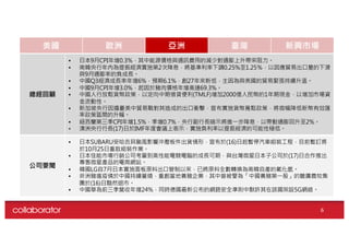 美國 歐洲 亞洲 臺灣 新興市場
6
總經回顧
• 日本9月CPI年增0.3%，其中能源價格與通訊費用的減少對通膨上升帶來阻力。
• 南韓央行年內為提振經濟實施第2次降息，將基準利率下調0.25%至1.25％，以因應貿易出口量的下滑
與9月通膨率的負成長。
• 中國Q3經濟成長率年增6%，預期6.1%，創27年來新低，主因為與美國的貿易緊張持續升溫。
• 中國9月CPI年增3.0%，起因於豬肉價格年增高達69.3%。
• 中國人行放鬆貨幣政策，以定向中期借貸便利(TMLF)增加2000億人民幣的1年期現金，以增加市場資
金流動性。
• 新加坡央行因擔憂美中貿易戰對其造成的出口衝擊，宣布實施貨幣寬鬆政策，將微幅降低新幣有效匯
率政策區間的升幅。
• 紐西蘭第三季CPI年增1.5%，季增0.7%，央行副行長暗示將進一步降息，以帶動通膨回升至2%。
• 澳洲央行行長(17)日於IMF年度會議上表示，實施負利率以提振經濟的可能性極低。
公司要聞
• 日本SUBARU受哈吉貝颱風影響沖壓板件出貨情形，宣布於(16)日起暫停汽車組裝工程，目前暫訂將
於10月25日重啟組裝作業。
• 日本佳能市場行銷公司考量到高性能電競電腦的成長可期，與台灣微星日本子公司於(17)日合作推出
專售微星產品的電商網站。
• 韓國LG自7月日本實施面板原料出口管制以來，已將原料全數轉換為南韓自產的氟化氫。
• 非洲豬瘟疫情於中國持續蔓燒，重創當地養豬企業，其中曾被譽為「中國養豬第一股」的雛鷹農牧集
團於(16)日黯然退市。
• 中國華為前三季營收年增24%，同時德國最新公布的網路安全準則中默許其在該國架設5G網絡。
 