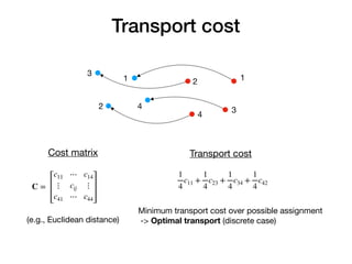 Transport cost
11
2
3
4
2
3
4
Transport cost
1
4
c11 +
1
4
c23 +
1
4
c34 +
1
4
c42
Minimum transport cost over possible assignment

-> Optimal transport (discrete case)
Cost matrix
C =
c11 ⋯ c14
⋮ cij ⋮
c41 ⋯ c44
(e.g., Euclidean distance)
 