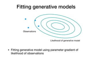 Fitting generative models
Observations
Likelihood of generative model
• Fitting generative model using parameter gradient of
likelihood of observations
 