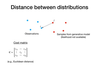 Distance between distributions
Observations Samples from generative model

(likelihood not available)
i
j
Cost matrix
C =
c11 ⋯ c14
⋮ cij ⋮
c41 ⋯ c44
(e.g., Euclidean distance)
 