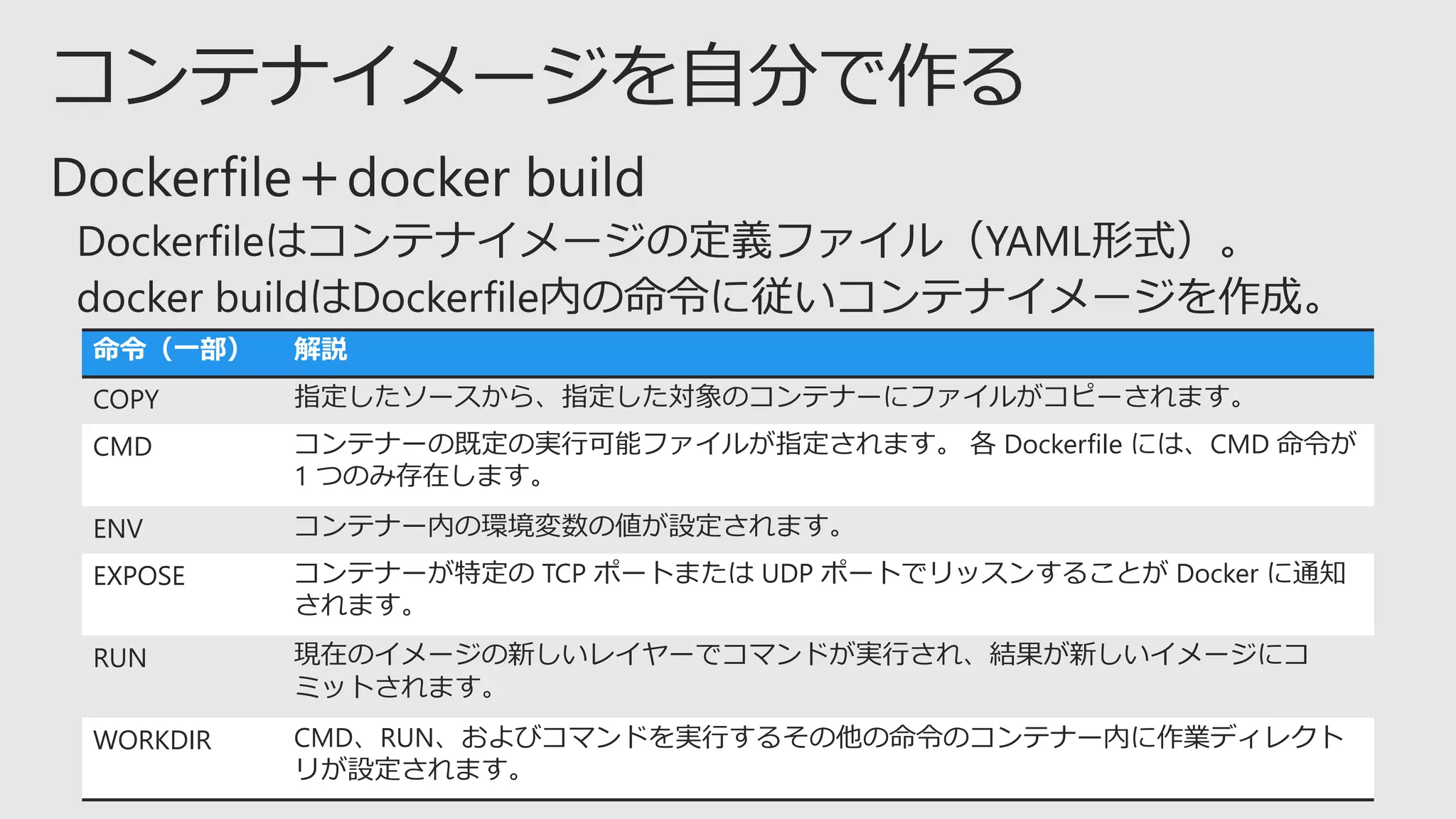 命令（一部） 解説
COPY 指定したソースから、指定した対象のコンテナーにファイルがコピーされます。
CMD コンテナーの既定の実行可能ファイルが指定されます。 各 Dockerfile には、CMD 命令が
1 つのみ存在します。
ENV コンテナー内の環境変数の値が設定されます。
EXPOSE コンテナーが特定の TCP ポートまたは UDP ポートでリッスンすることが Docker に通知
されます。
RUN 現在のイメージの新しいレイヤーでコマンドが実行され、結果が新しいイメージにコ
ミットされます。
WORKDIR CMD、RUN、およびコマンドを実行するその他の命令のコンテナー内に作業ディレクト
リが設定されます。
 