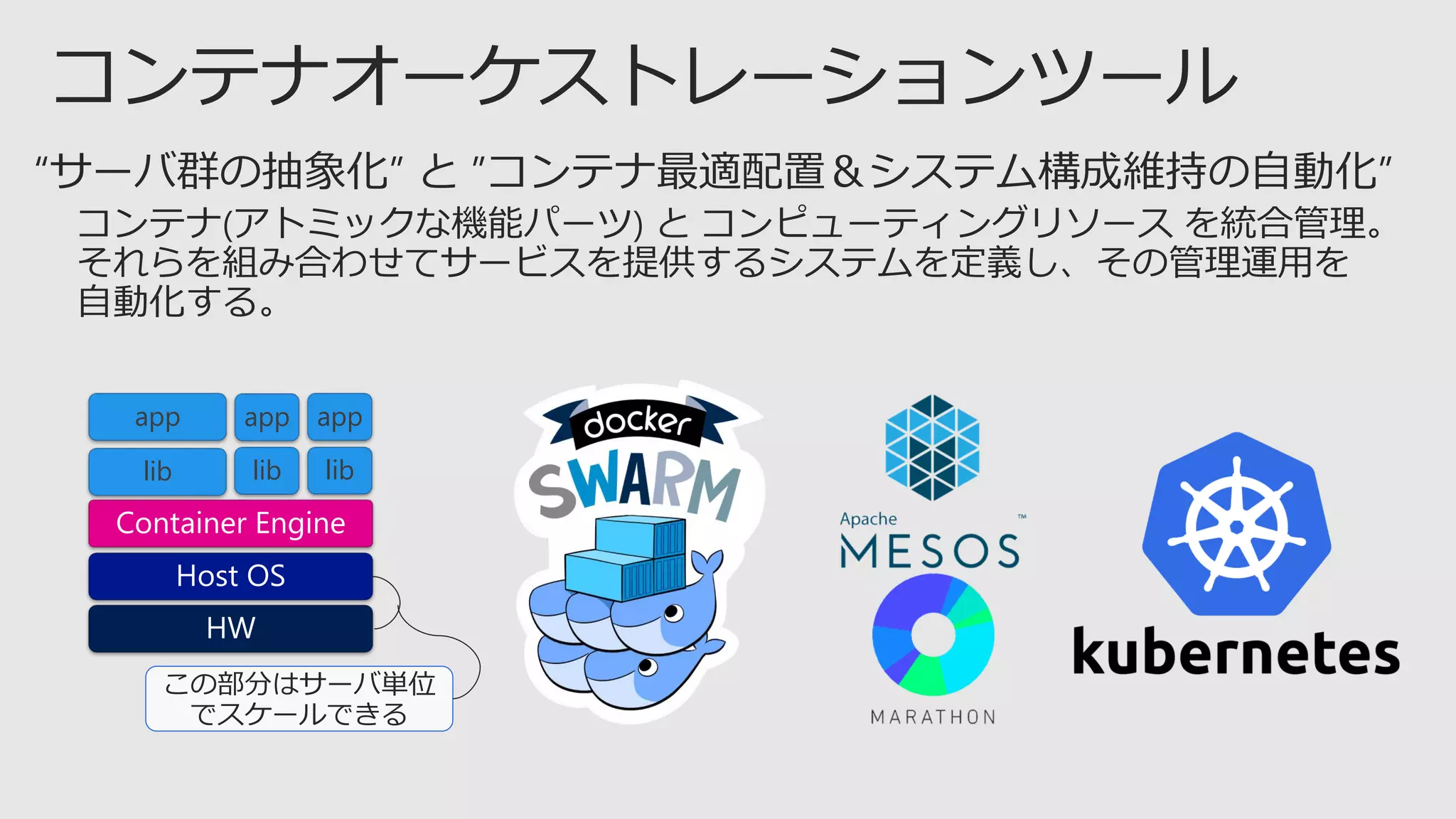 app
liblib
app app
lib
 