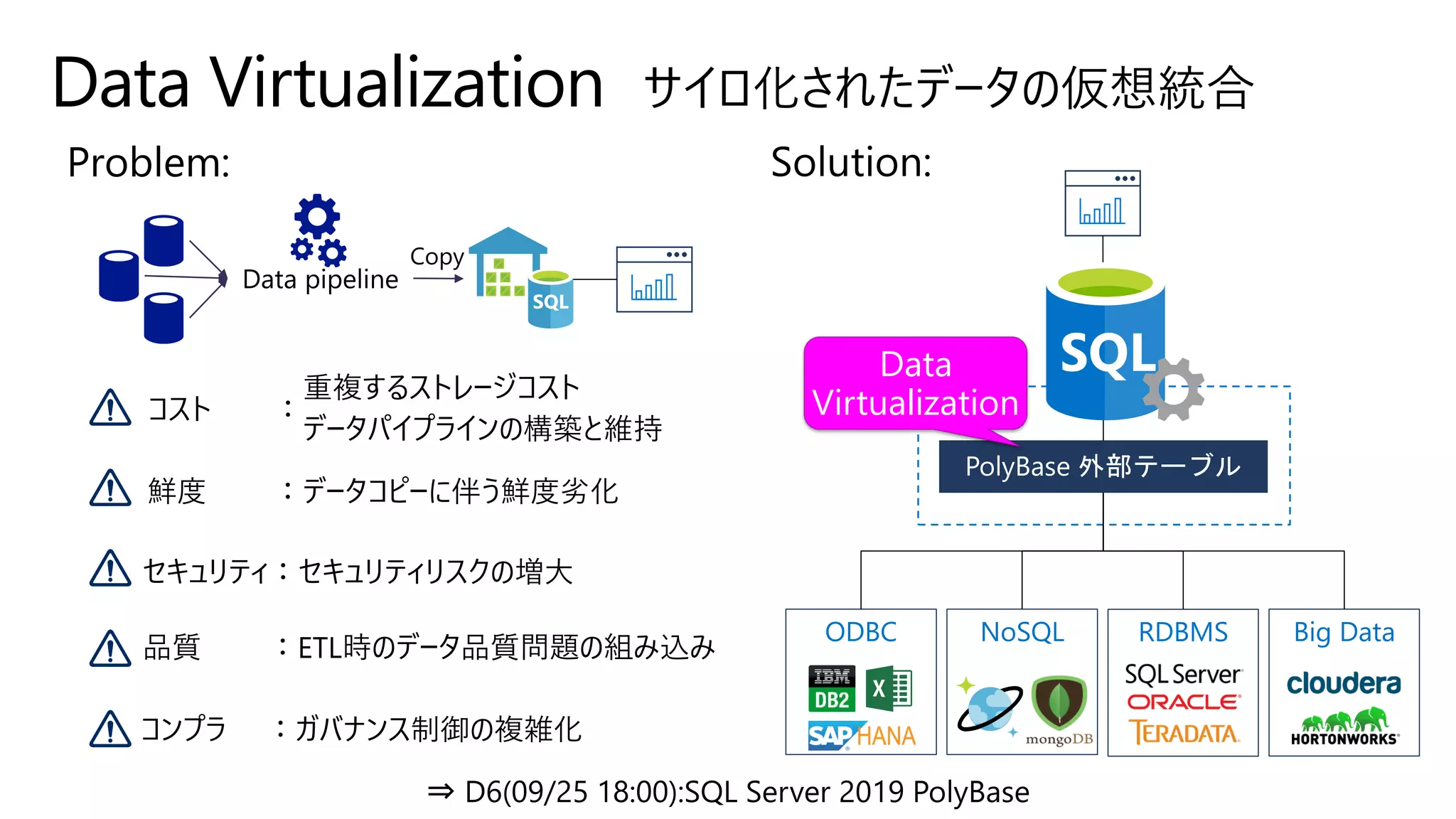 Data Virtualization
ODBC NoSQL RDBMS Big Data
重複するストレージコスト
データパイプラインの構築と維持
データコピーに伴う鮮度劣化
セキュリティリスクの増大
ETL時のデータ品質問題の組み込み
ガバナンス制御の複雑化
Data
Virtualization
 