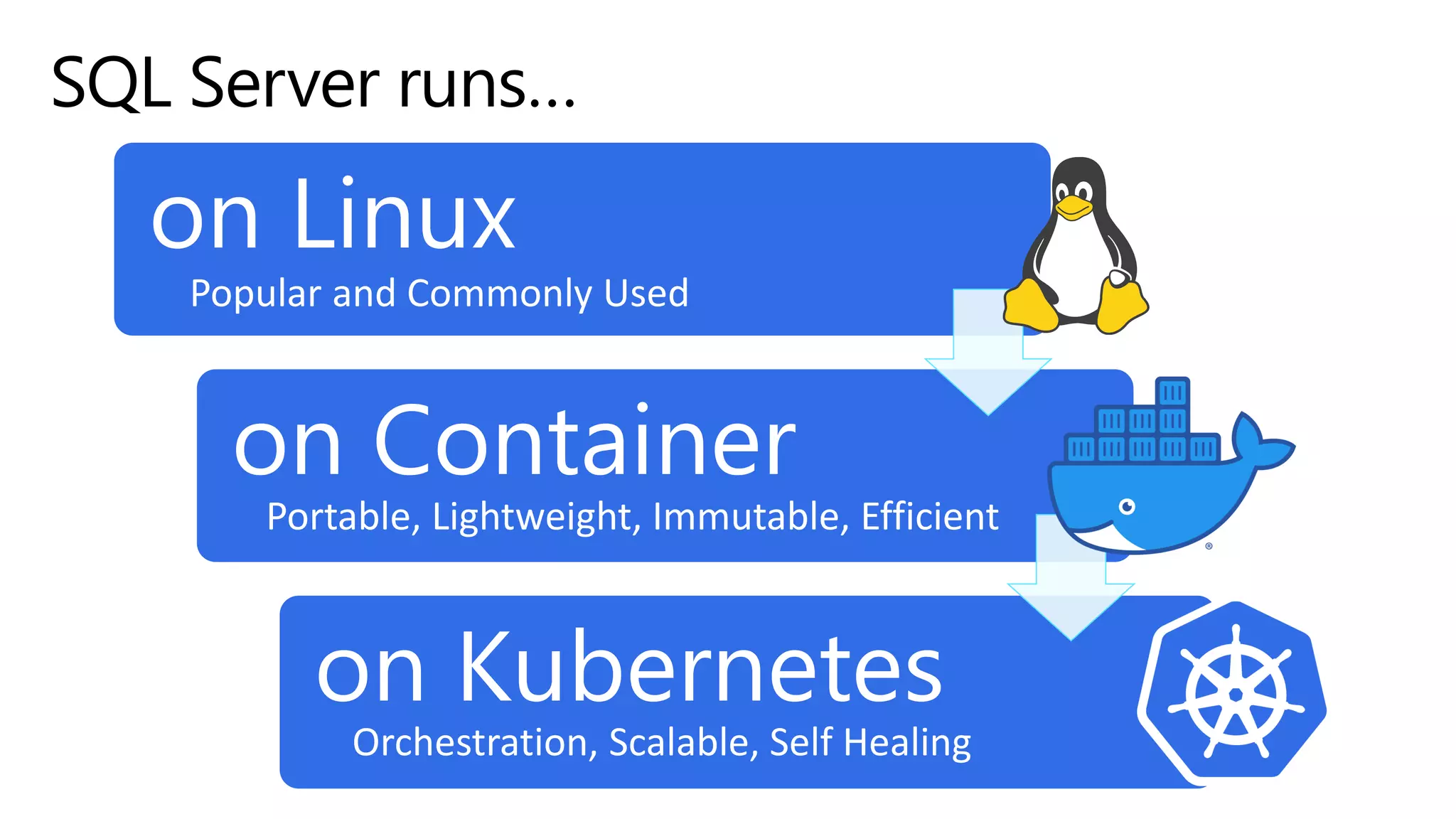 on Linux
on Container
on Kubernetes
Popular and Commonly Used
Portable, Lightweight, Immutable, Efficient
Orchestration, Scalable, Self Healing
 
