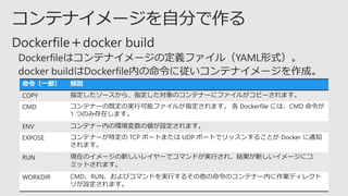 命令（一部） 解説
COPY 指定したソースから、指定した対象のコンテナーにファイルがコピーされます。
CMD コンテナーの既定の実行可能ファイルが指定されます。 各 Dockerfile には、CMD 命令が
1 つのみ存在します。
ENV コンテナー内の環境変数の値が設定されます。
EXPOSE コンテナーが特定の TCP ポートまたは UDP ポートでリッスンすることが Docker に通知
されます。
RUN 現在のイメージの新しいレイヤーでコマンドが実行され、結果が新しいイメージにコ
ミットされます。
WORKDIR CMD、RUN、およびコマンドを実行するその他の命令のコンテナー内に作業ディレクト
リが設定されます。
 
