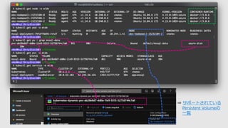 ⇒ サポートされている
Persistent Volumeの
一覧
 