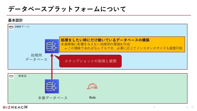 Dbreから始めるデータベースプラットフォーム