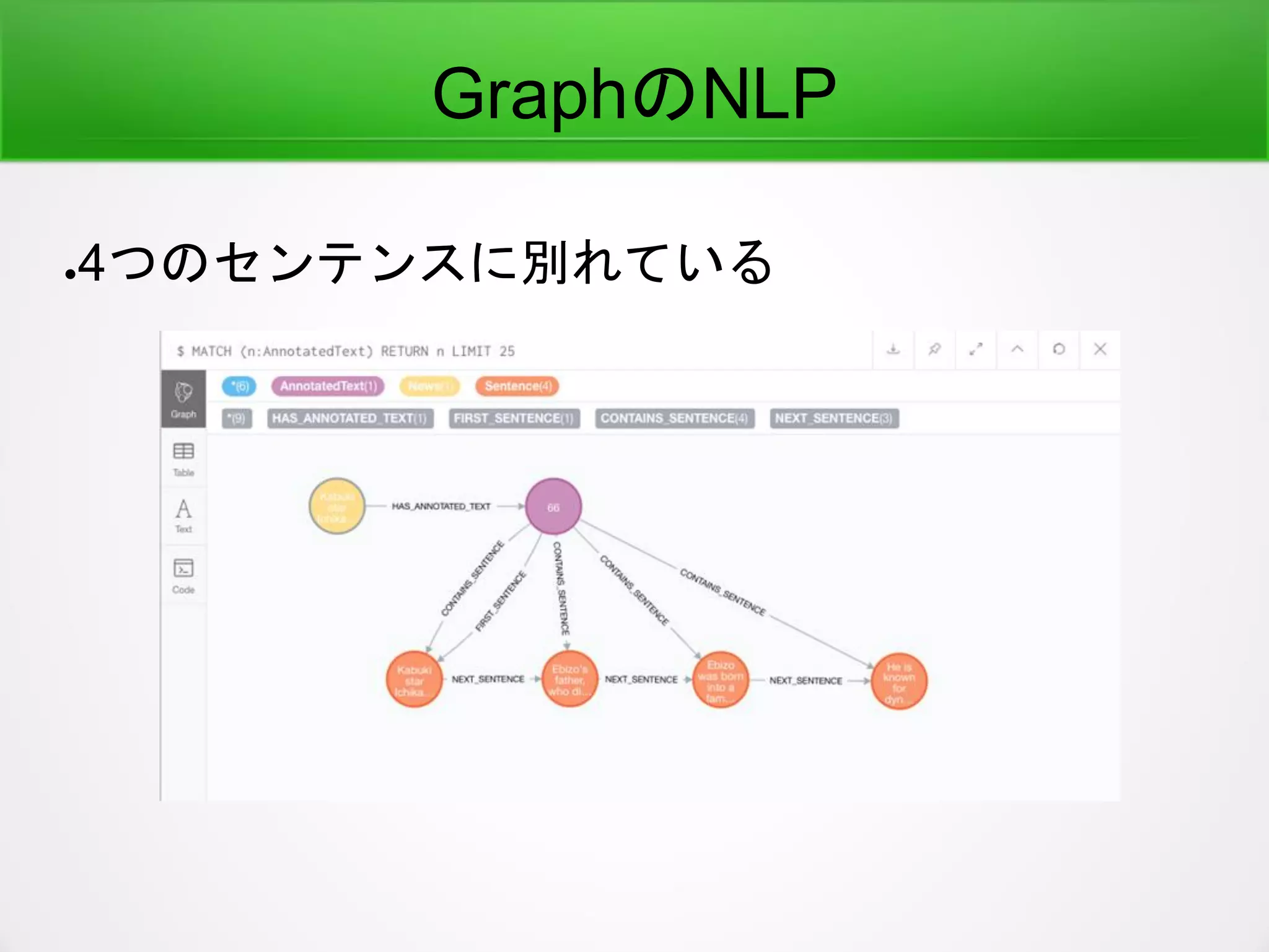 GraphのNLP
●4つのセンテンスに別れている
 