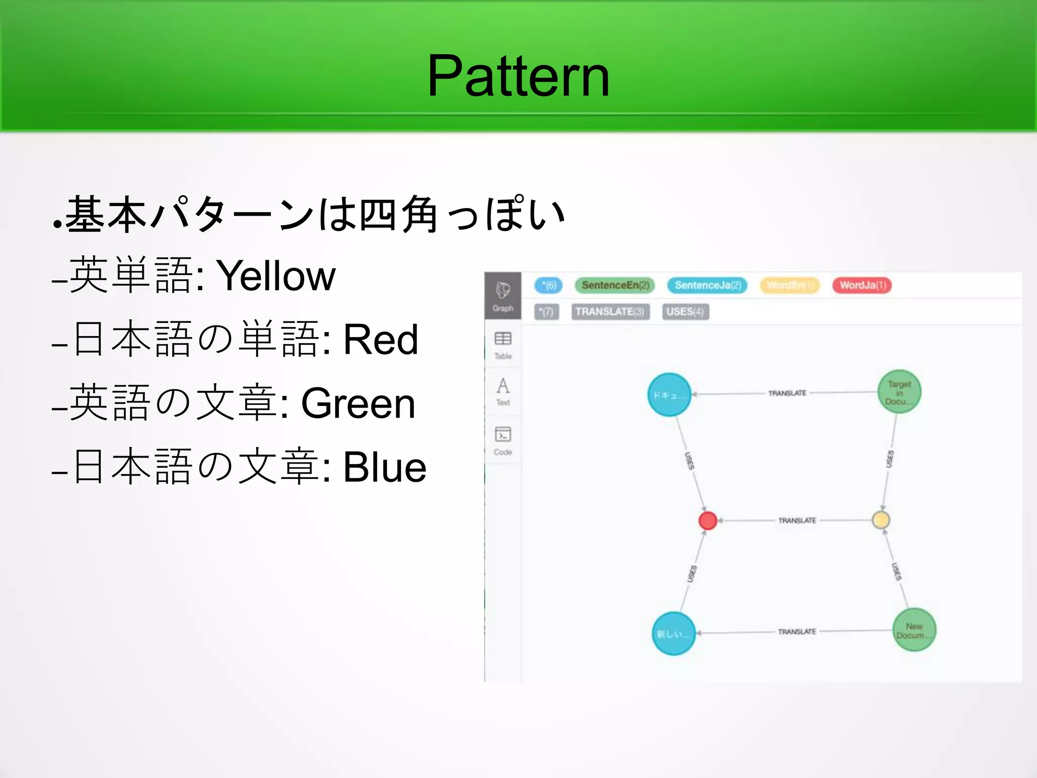 Pattern
●基本パターンは四角っぽい
–英単語: Yellow
–日本語の単語: Red
–英語の文章: Green
–日本語の文章: Blue
 